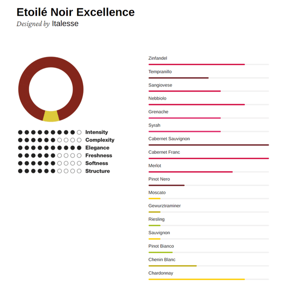 Etoilé Noir Excellence / 2 kusy - Dušek Décor