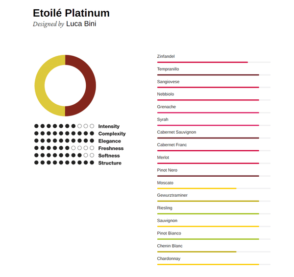 Etoilé Platinum Excellence / 2 kusy - Dušek Décor