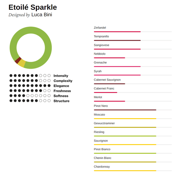 Etoilé Sparkle Excellence / 6 kusů - Dušek Décor