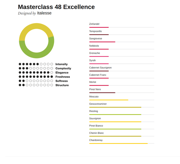 Masterclass 48 Excellence / 2 kusy - Dušek Décor