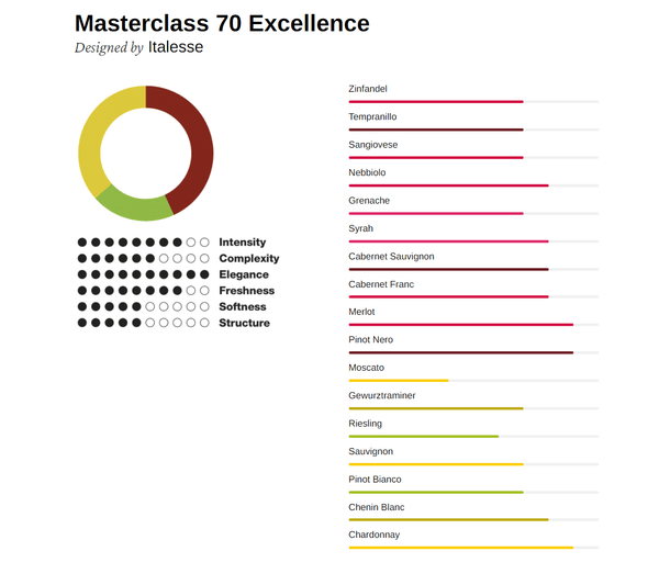 Masterclass 70 Excellence / 2 kusy - Dušek Décor