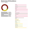 Masterclass 90 Excellence / 2 kusy - Dušek Décor