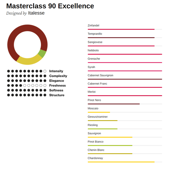 Masterclass 90 Excellence / 2 kusy - Dušek Décor